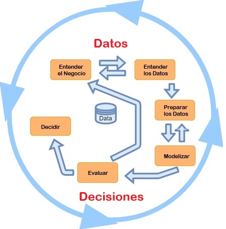 datosadecisiones.com